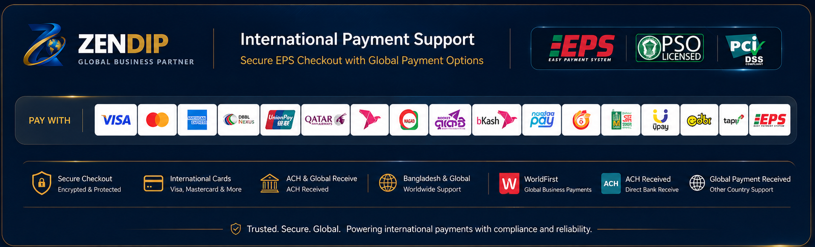 Zendip international payment support with EPS, PSO Licensed, PCI DSS, supported cards, WorldFirst, ACH and global payment receive support